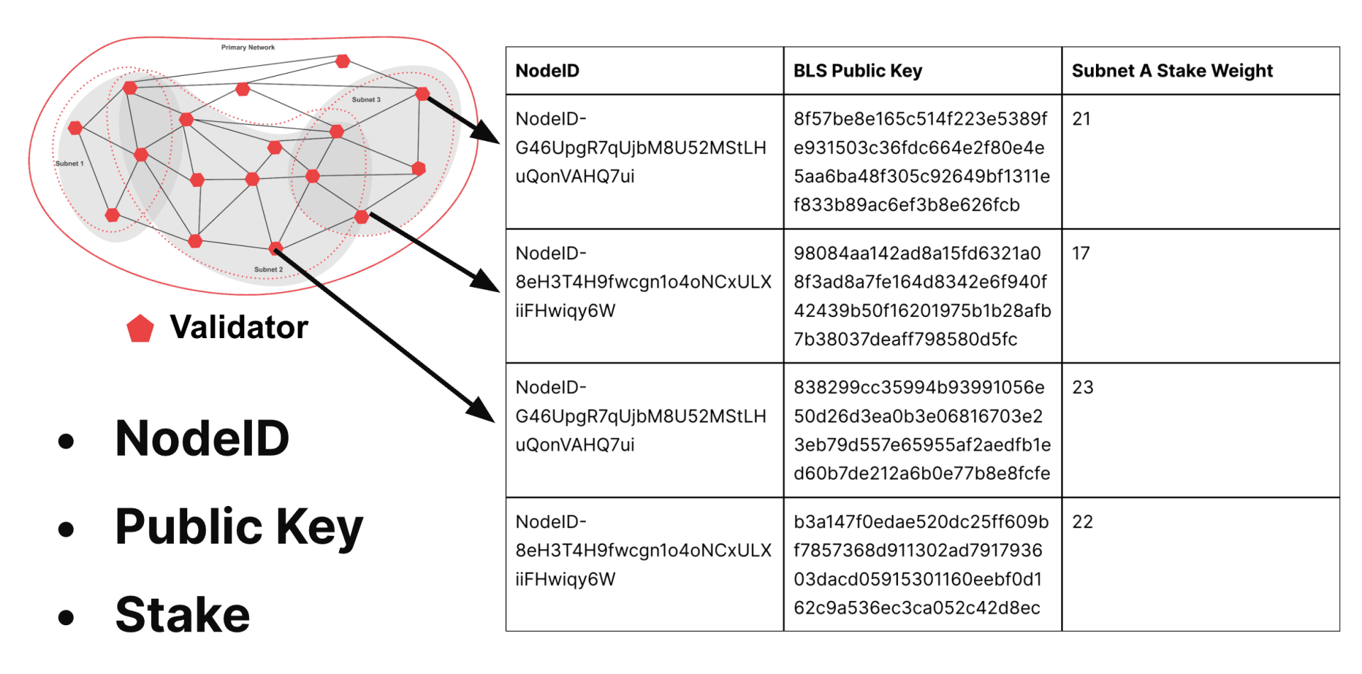 P-Chain